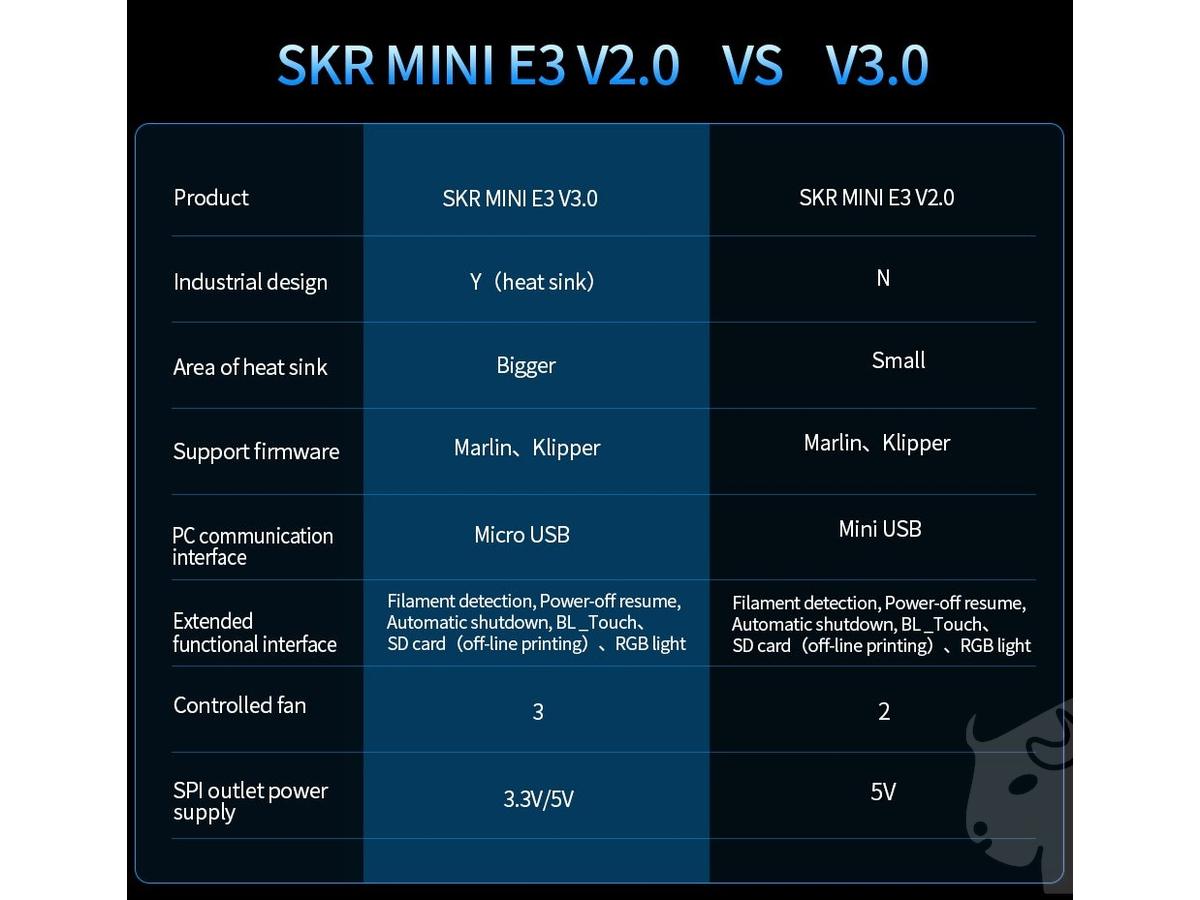 SKR Mini E3 v3 poze/BTT-SKR-Mini-E3-V3-slide-05.jpg