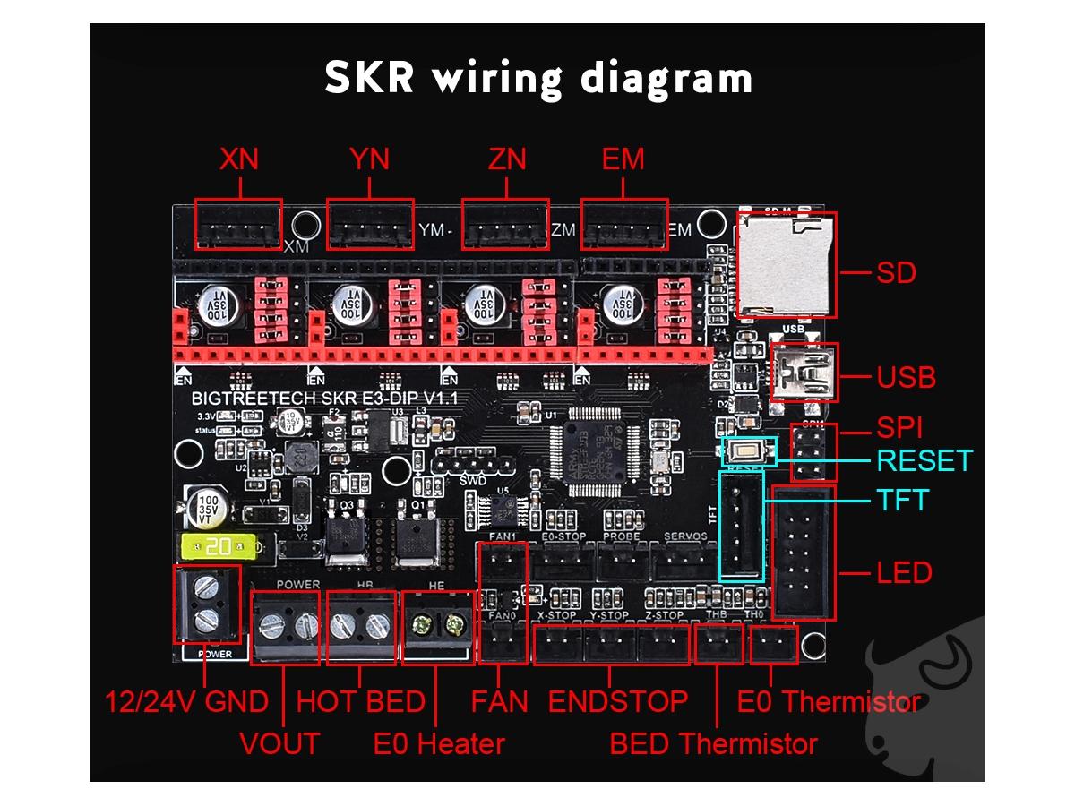 SKR E3 DIP poze/SKR-E3-DIP-slide-04.png