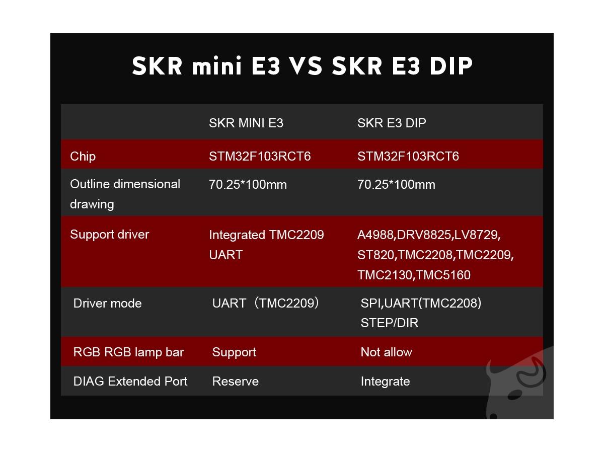 SKR E3 DIP poze/SKR-E3-DIP-slide-06.png