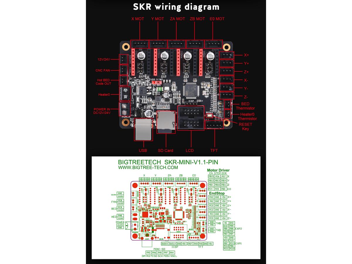 SKR Mini 1.1 poze/SKR-Mini-1_1-slide-03.png