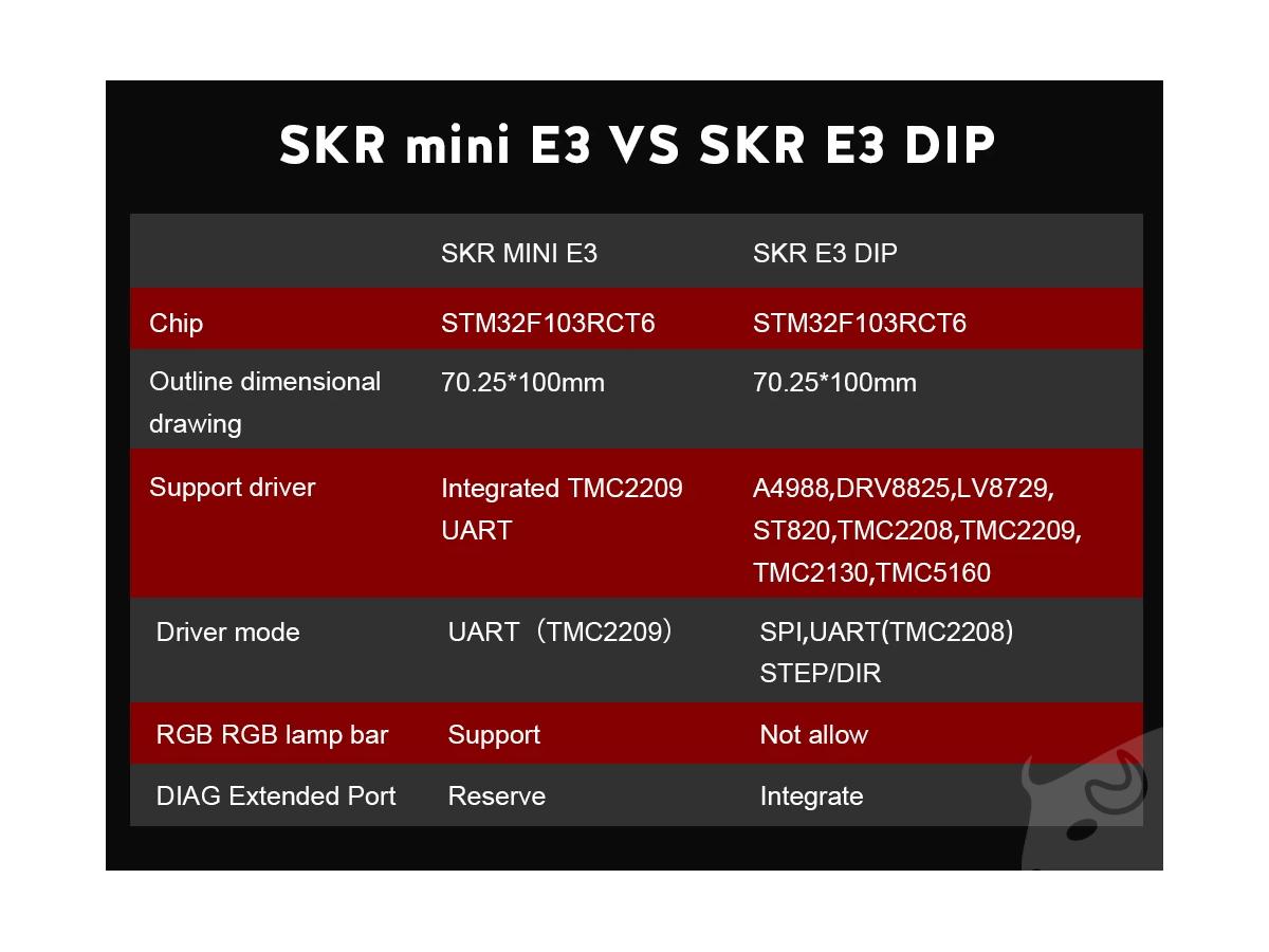 SKR Mini E3 v1.2 poze/SKR-mini-E3-1_2-slide-06.png